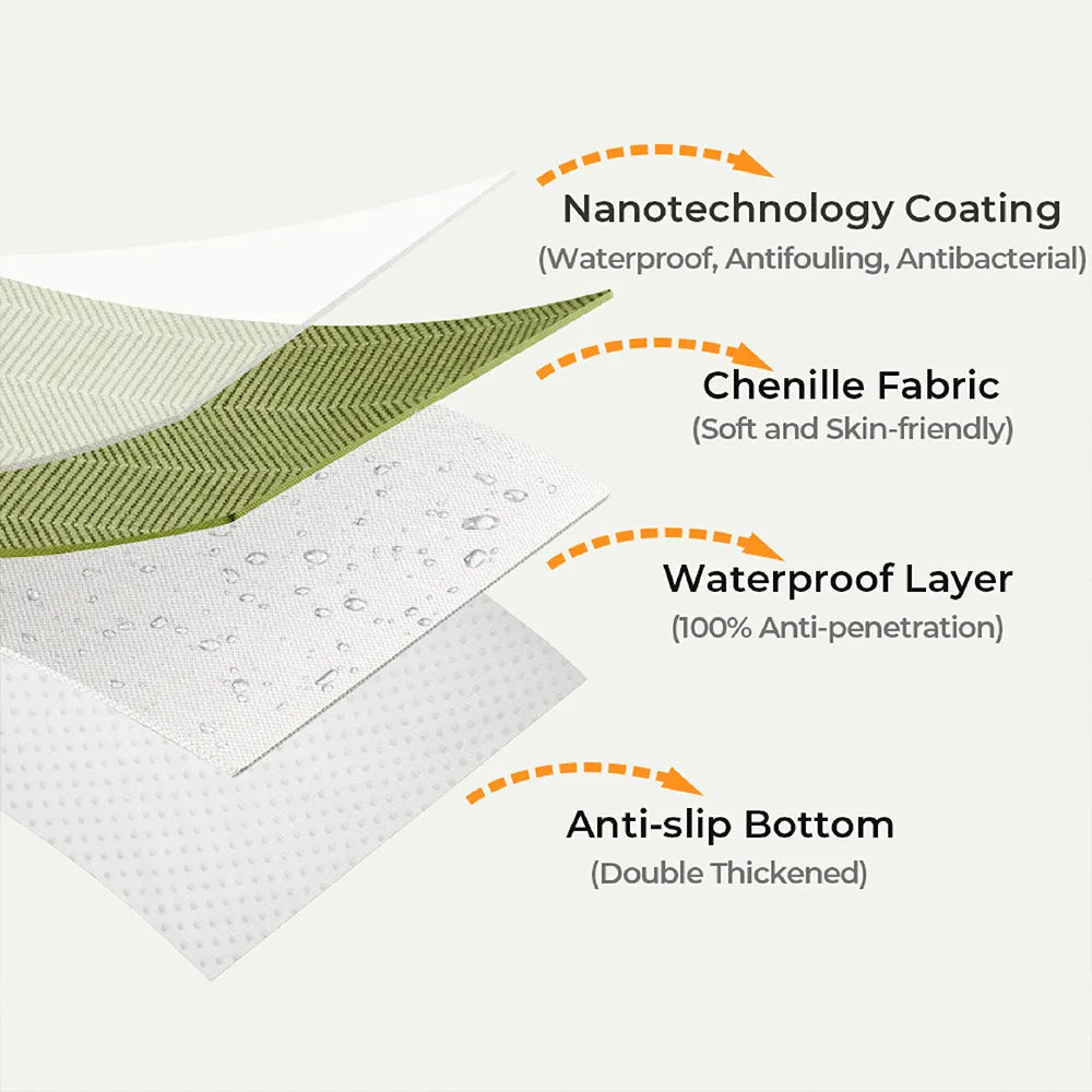 Waterproof Herringbone Chenille Sofa Cover | Anti-Slip | Stain-Resistant | Pet Proof | Woofing Deals