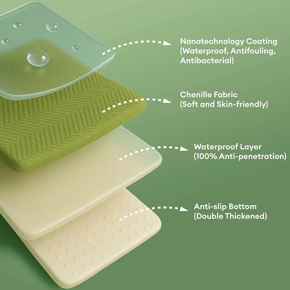Waterproof Sofa Protector | Non-Slip Chenille Pet Couch Cover | Woofing Deals
